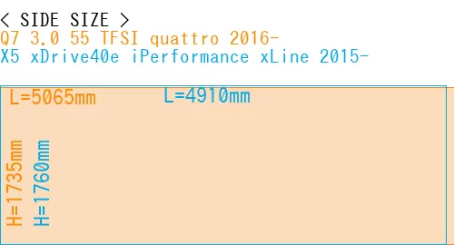 #Q7 3.0 55 TFSI quattro 2016- + X5 xDrive40e iPerformance xLine 2015-